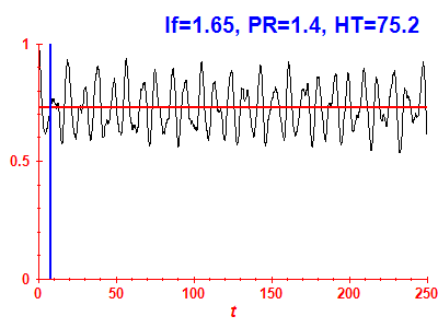 Survival probability